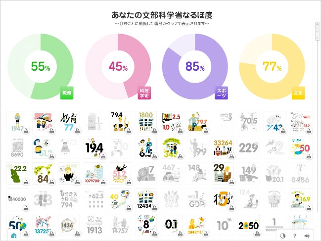 数字入力式の検索システムがあるほか、教育、科学技術・学術、スポーツ、文化という分野からの絞り込みも可能