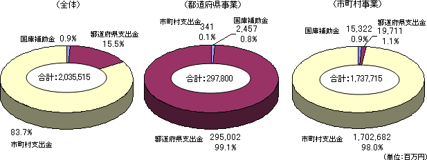 �����P�P��v�N�x�ɂ����镉�S����