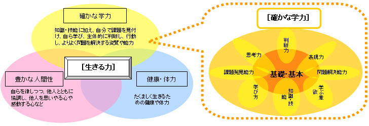 確かな学力 確かな学力