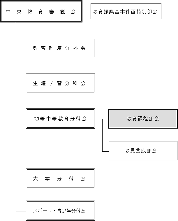 中央教育審議会 Japaneseclass Jp