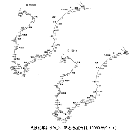 図2‐1‐2（C）（D）　エル・ニーニョ年における魚類漁獲量の前年との差の分布