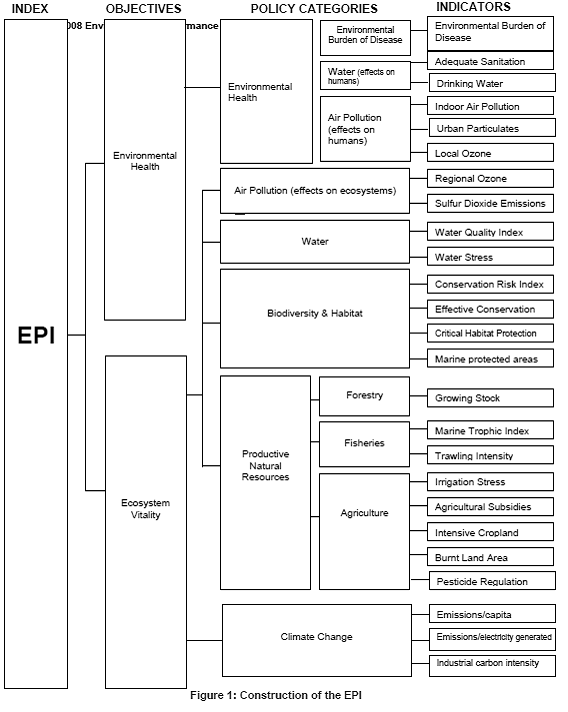 図5‐2‐11　EPI指標詳細