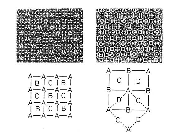 数種の基本紋からなる小紋の2次元の格子模型の図