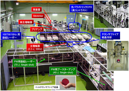 図3：高出力超短パルスレーザー（日本原子力研究開発機構）