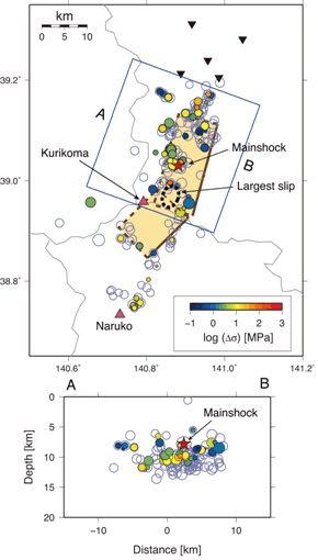 図2　2008年岩手・宮城内陸地震の余震の応力降下量の空間分布と断層モデル及び主要な余震の分布．丸の色が応力降下量を表し，丸の大きさは推定の信頼度を表す．断層モデルはOhta et al. (2008)による．太い点線は本震時のすべりが最も大きかった領域［引間・他（2008）］を表す．赤い星印は本震の震源，藤色の丸はM3.5以上の余震の震源を表す．震源要素は気象庁一元化震源カタログによる．下向きの黒い三角印は解析に用いた観測点，赤い三角印は活火山を表す．