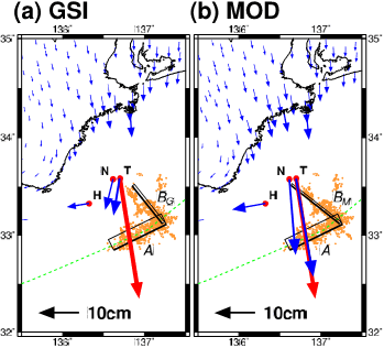 図1. 海底地殻変動観測を考慮しない場合（a）、と考慮した場合（b）の、紀伊半島沖地震の推定断層モデル。赤矢印は東北大学が観測した地震前後の海底変位ベクトル。青矢印は断層モデルから計算される変位（Kido et al., 2006）。