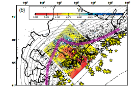 図3．マントルウェッジの地震波速度分布と上面地震帯との関係。太平洋スラブ上部境界面より10km上方の曲面に沿うS波速度の分布を重ねた。黒十字、黄星はそれぞれ上面の地震および相似地震を示す。桃色の領域は上面地震帯を示す。