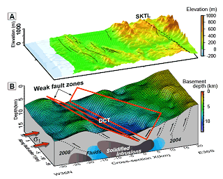 図4.日本海東縁部の構造と内陸地震発生の概念モデル．