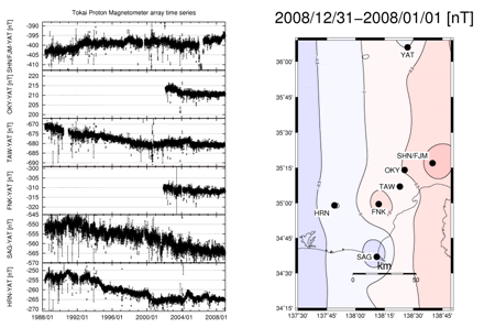 図1　1988年から2008年までの、八ヶ岳の全磁力を基準にした東海地方各地点の全磁力差の変化（左）。フルスケールは25nT。観測点は上から、富士宮、奥山、俵峰、舟ヶ久保、相良、春野。右図は2008年の1年間の各地点と八ヶ岳との全磁力差の系統的増減（単位はnT）。黒丸が観測点の位置。