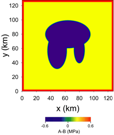 図1．モデル断層面上のA-B（定常摩擦応力の速度依存性を表すパラメター）の分布．特徴的すべり量Lは35mmで断層面上で一様．