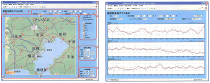 図1：「GPS定常解析データ処理Web表示システム」による表示の一例．（左）基準点変位ベクトル，（右）座標時系列グラフ．