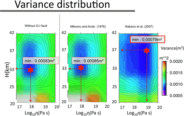図1　濃尾地震の余効変動データに対する粘弾性モデルによる計算の残差分布．（左）岐阜  一宮断層を除いたモデル（中）Mikumo and Ando（1976）モデル，（右）Nakano et al.（2007）モデル．東傾斜したNakano et al. （2007）のモデルで残差が最小となる．