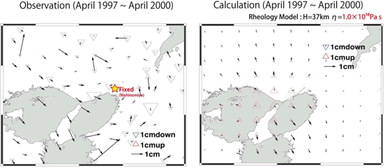 図2　（左）GPS座標値から求められた1997年4月 02000年4月の期間における定常地殻変動成分からのずれ．兵庫県南部地震の余効変動がこの中に含まれていると考えられる．（右）粘弾性緩和によるモデル計算値．