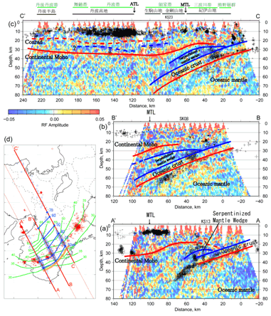 図１　レシーバー関数イメージ。（a）潮岬‐田尻側線（AA’）、（b）新宮‐河内長野側線（BB’）、（c）尾鷲‐京丹後側線（CC’）。黒丸は深部低周波イベント。（d）本研究で求められたフィリピン海プレート上面のコンター（青線）と三好・石橋（2004）によるコンター（緑線）。