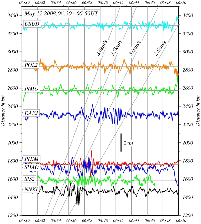 図2． 1秒サンプリングGPSデータの解析で得られた2008年5月12日中国・四川地震の地震波のradial成分．振幅の大きい波群はRayleigh波と考えられる．