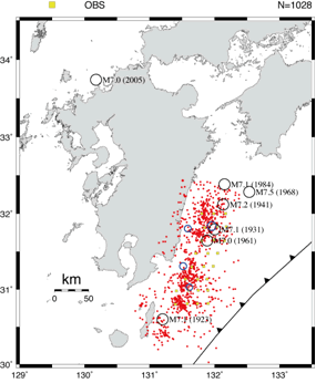 図1：OBS観測によって捉えられた2008年4月26日から7月8日までの震央分布（赤丸）。黒丸はJMAカタログによる1923年以降に発生したM7以上の地震の、青丸は九州大学で決めた1996年以降のM5.5以上のプレート境界で発生した地震の震央。黄色四角はOBS設置場所。