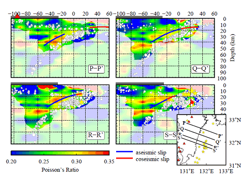 図3：深さ断面におけるポアソン比の分布。青線と赤線はYagi and Kikichu （2003）の非地震性滑りと地震性滑りを示す。（Tahara et al., 2008）