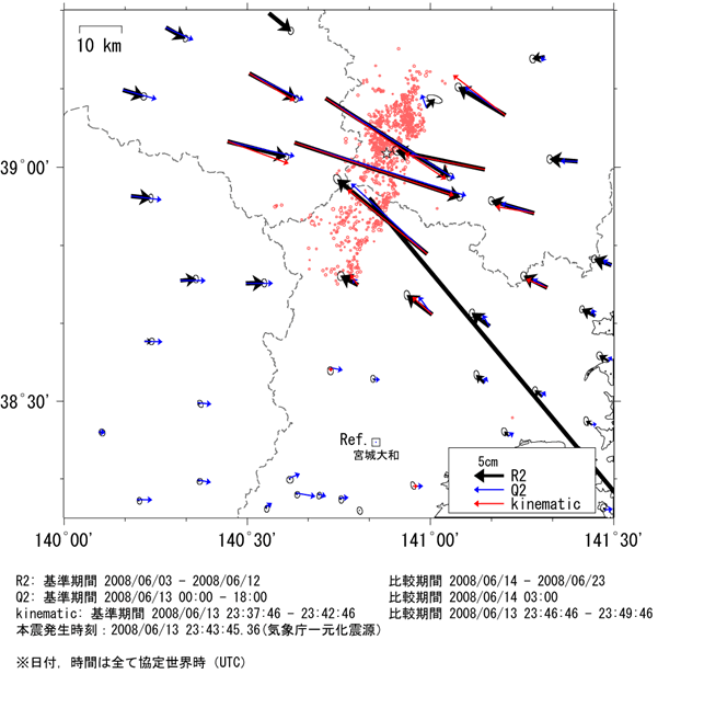 図1　平成20年岩手・宮城内陸地震に伴う地殻変動の1秒GPSデータ解析結果とGEONETルーチン解の比較。Kinematic解析（赤矢印）は、1秒GPSデータの後処理解析による地震時地殻変動の水平変動を表す。R2、Q2は、それぞれGEONET速報解（1日平均値）、GEONET迅速解（6時間平均値）による結果を表す。Kinematic解析においても、GEONET迅速解に準じた精度での地殻変動検出が行えていることがわかる。
