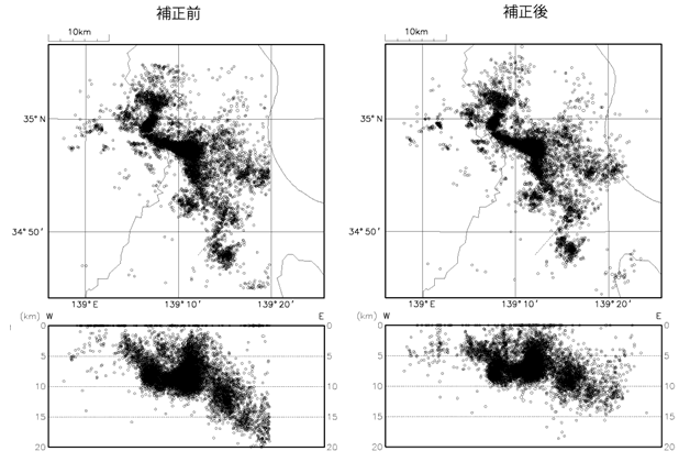 図2　伊東沖における補正値を用いた震源決定前後での震源分布左図が補正前、右図が補正後の震源分布である。