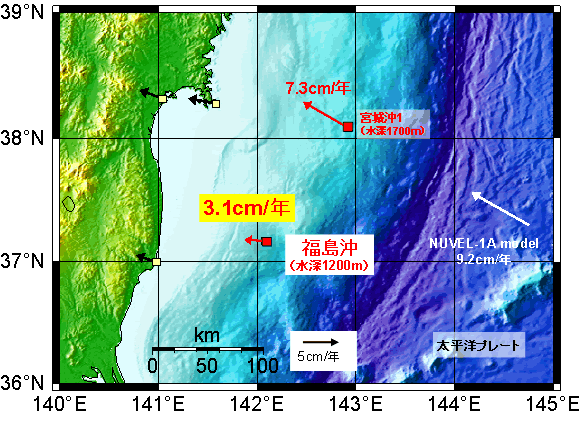 第1図　「福島沖」海底基準点のユーラシアプレート安定域に対する速度ベクトル（赤、黒の矢印は、それぞれ当庁海底基準点及び当庁GPS連測観測点の速度ベクトルを表す。）