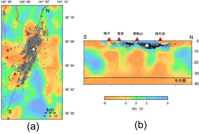 図4：2008年岩手・宮城内陸地震の余震分布と震源域の速度構造。（a） 深さ24kmにおけるS波速度偏差（標準的な速度からのずれ）の分布。白星は本震、白丸は余震、赤三角は活火山、赤線は活断層を示す。（b） S波速度偏差の深さ分布。余震（黒点）は高速度域内で発生している。震源域直下の下部地殻から最上部マントルには顕著な低速度域が存在する（東北大学[課題番号:1202]）。