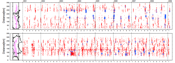 図12：2001年～2009年1月の西南日本における深部低周波微動（赤）及び深部超低周波地震（青）発生状況（防災科学技術研究所［課題番号：3002］）。