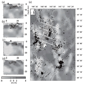 図21：2008年岩手・宮城内陸地震震源域におけるS波速度構造と余震分布。白星、白丸は、本震および余震を、三角は火山を示す。（a‐d）S波速度偏差の鉛直断面図．地表の四角は活断層の地表トレースを示す。（e）深さ24kmにおけるS波速度偏差分布。黒+は深さ20kmより浅い地震、破線で囲った領域は余震活動が低調な領域、太線は活断層を示す（東北大学［課題番号：1202］）。