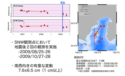 図12　駿河湾における海底地殻変動観測。2009年8月11日駿河湾の地震をはさんだ海底局の移動量を示した。震源に最も近い海底局が南西方向に7.6±6.5cm移動していることが明らかになった（名古屋大学［課題番号：1701］）。