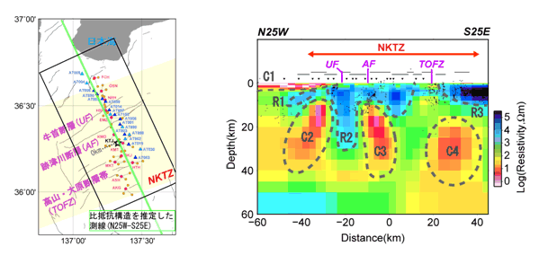 図10.跡津川断層域における広帯域MT観測とネットワークMT観測データを用いたジョイントインバージョンによって推定された比抵抗構造を示す。測線の位置（左）と、推定された比抵抗構造の深さ断面図（右）（東京大学地震研究所［課題番号：1411］）、深さ断面図の上には、京都大学防災研究所地震予知研究センター上宝観測所によって決定された震源データ（2000年1月～2004年5月）を重ねて表示する。