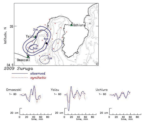 図1.（上）2009 年駿河湾の地震の津波波形解析から推定された海面変動、（下）観測津波波形（青）と計算津波波形（赤）の比較（北海道大学［課題番号：1006］）。