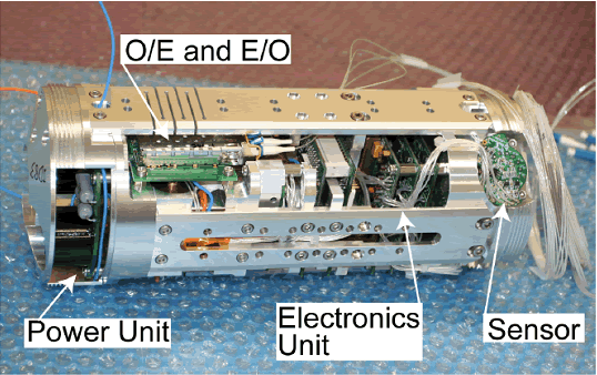 図4. 開発したケーブル式海底地震計システムの観測ノードのエレクトロニクス（東京大学地震研究所[課題番号：1433]）。3個の直交する高精度加速度計を搭載し、光ファイバーを使って、イーサネットを構築する。電源には、従来の通信用海底ケーブル中継器の技術を用いた。