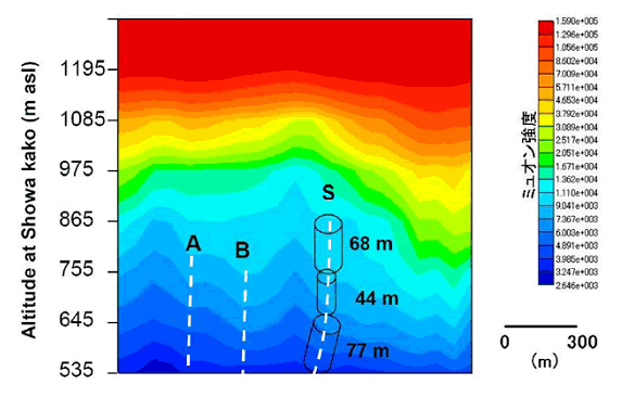 図6. 桜島火山を透過するミュオン強度の方位角‐仰角空間内プロット（東京大学地震研究所[課題番号：1438]）。山体のミュオンの影上部で相対的にミュオン強度が大きくなっているところが、A、B、昭和火口（S）。点線それぞれの火口の下において局所的にミュオン透過強度が多くなっている最大値を線でつないだもの。数字は密度減少部分が火口軸上に局所化していると仮定したときの昭和火口の火道の直径。