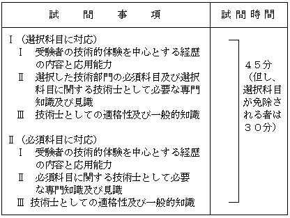 総合技術監理部門