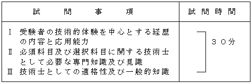 総合技術監理部門を除く技術部門