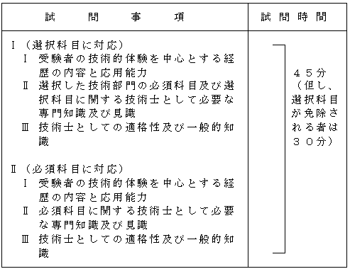 総合技術監理部門