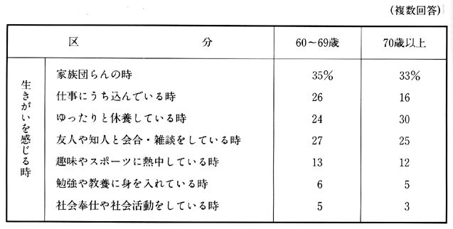 生涯教育について(答申):参考資料 (第26回答申(昭和56年6月11日 ...