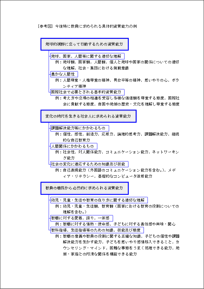 http://www.mext.go.jp/b_menu/shingi/old_chukyo/old_shokuin_index/toushin/attach/__icsFiles/artimage/2012/01/23/c_plc_12_23/1315387_001.gif