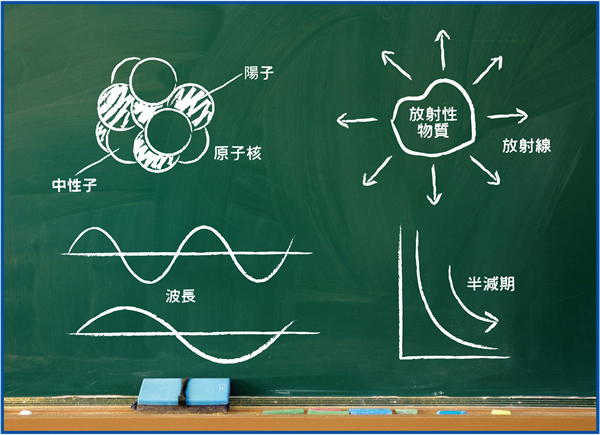 放射線関連の図を書いた黒板