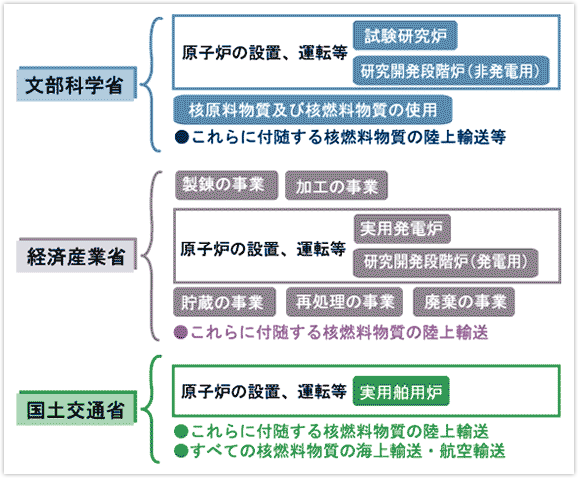 組織構成図