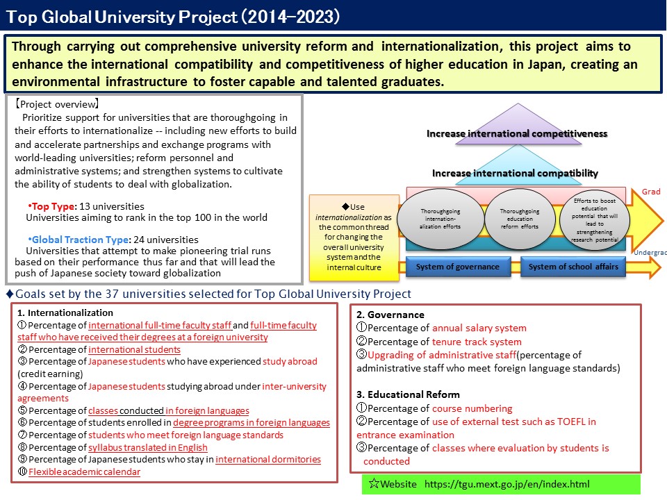Top Global University Project Summary