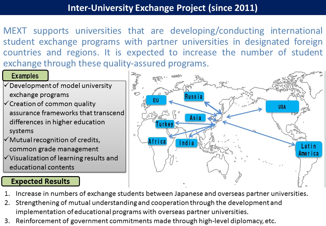 Inter-University Exchange Project (Re-Inventing Japan Project) Summary