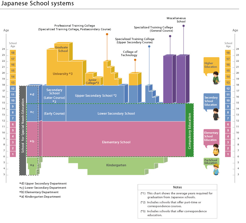 mext overview japanese education system