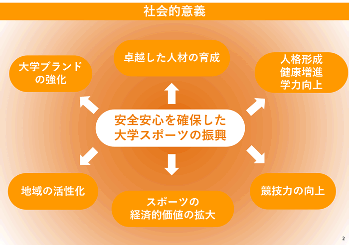 大学スポーツ振興の社会的意義