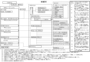 組織図