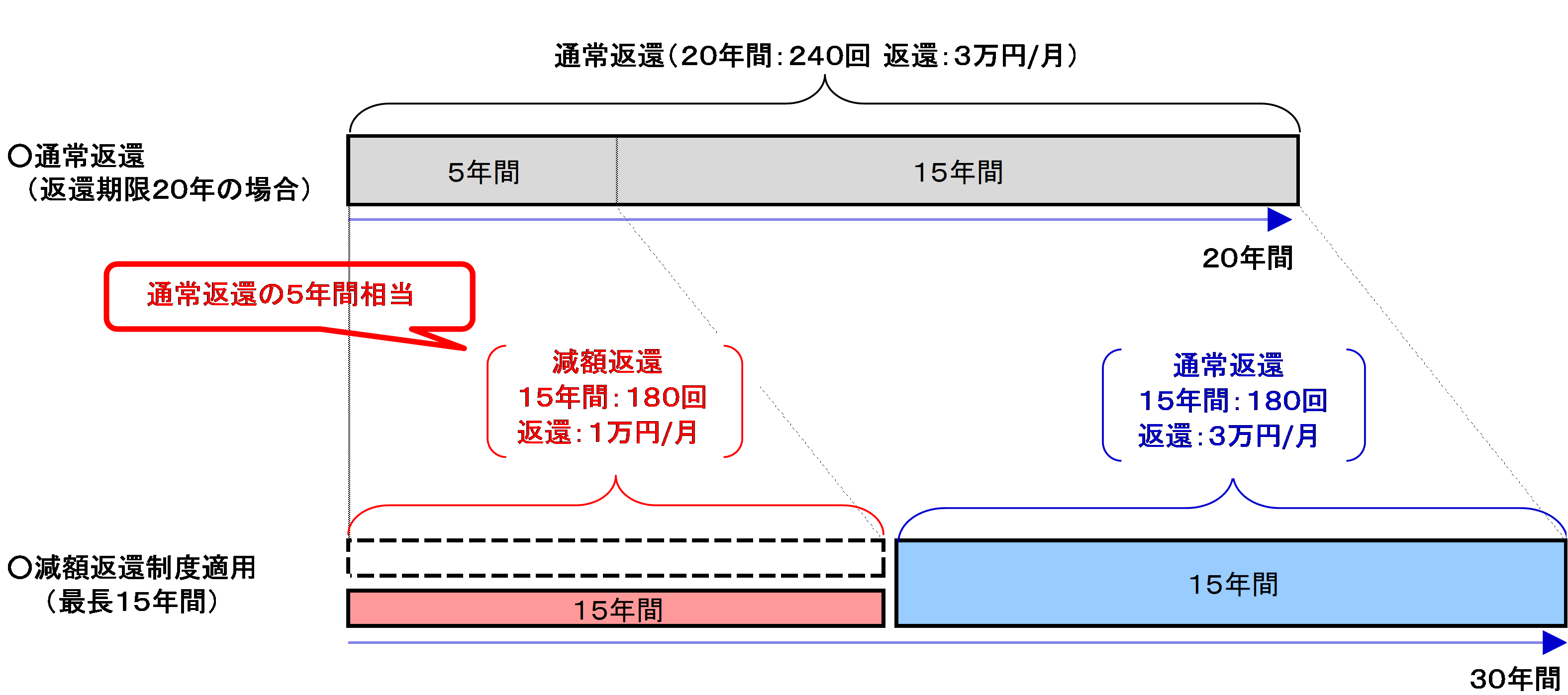 学費 返還 コロナ