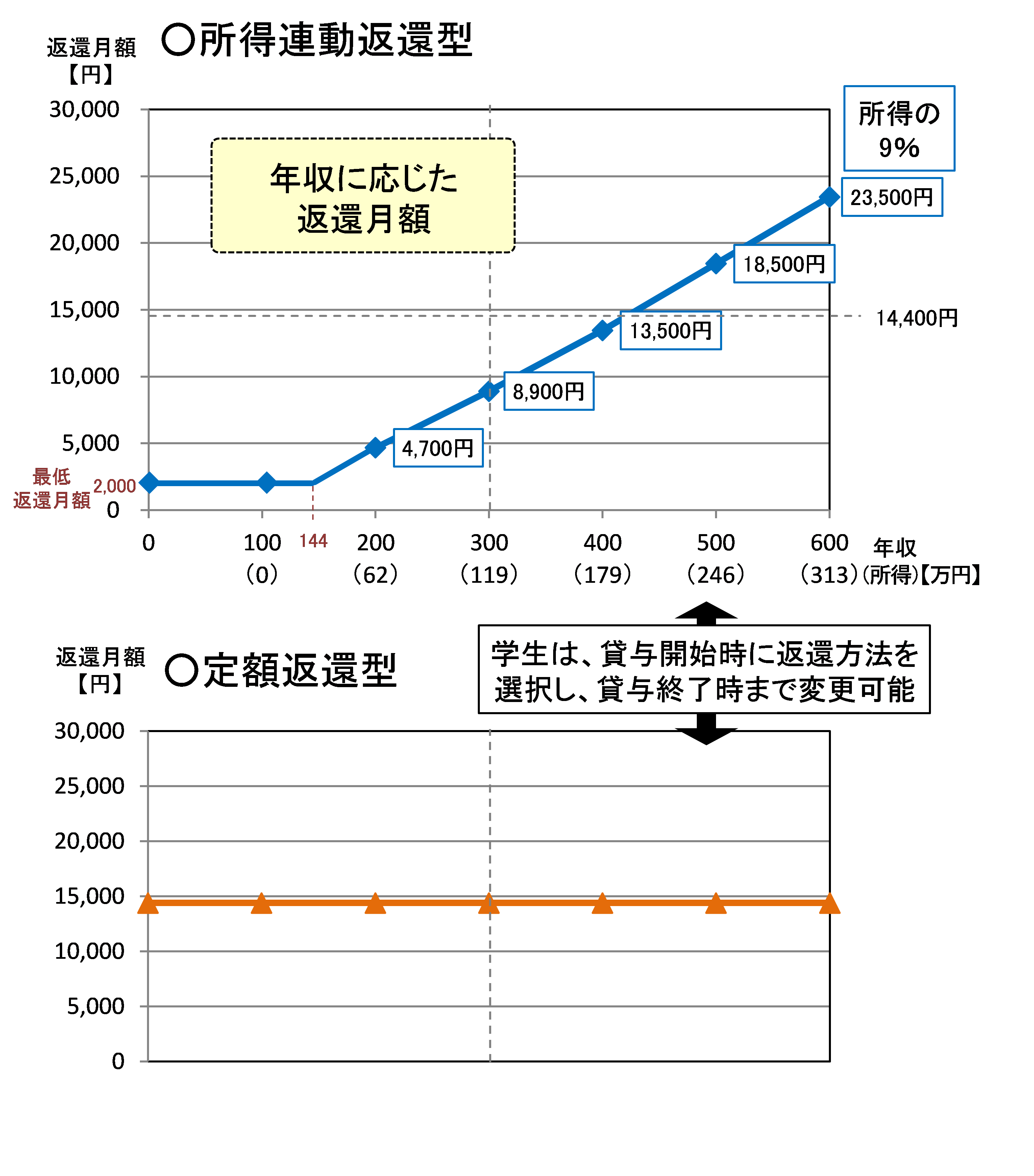 学費 返還 コロナ