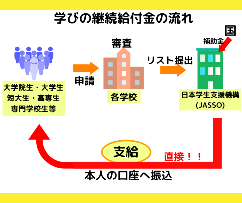 給付 世帯 非課税 コロナ 金