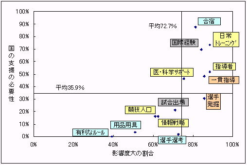 国の支援の必要性