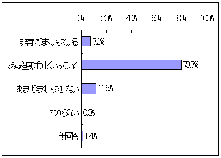 若手競技者の安定的・継続的な育成に関する競技団体の自己評価