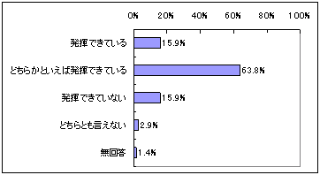 競技団体の自己評価